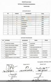 Festival Kethoprak Kapanewon Tepus Menyabet Juara II Penyaji Terbaik Dan 2 Penghargaan Perorangan